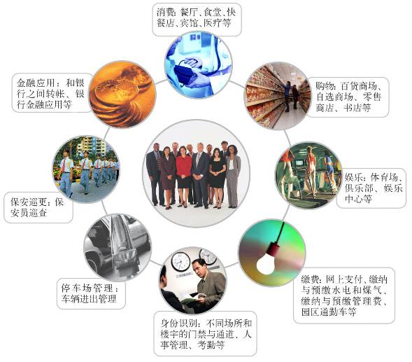 企業園區